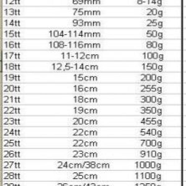 PRO TĚHULKY--jen tak vlozim tabulku info:-))))))))))))))